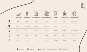 Vergleich von Kaffeezubereitern: Mahlgrad für Espressokocher ist fein-mittel.