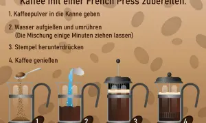 Schritt-für-Schritt-Anleitung: Kaffeepulver in die Kanne, Wasser aufgießen, Stempel herunterdrücken. So gelingt die perfekte French Press Kaffeezubereitung.
