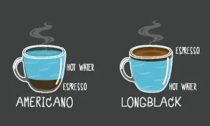Zwei Tassen Kaffee: Americano (Espresso unten, heißes Wasser oben) und Long Black (heißes Wasser unten, Espresso oben). Ein langer Kaffee für jeden Geschmack.