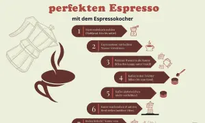 Schritt-für-Schritt-Anleitung für den perfekten Espresso mit dem Espressokocher: Bohnen mahlen, Wasser vorwärmen, Kaffee einfüllen und auf den Herd stellen. So gelingt dein Espresso!