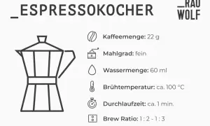 Anleitung für den perfekten Espresso: 22g Kaffee, fein gemahlen, 60ml Wasser, 100°C, 1 Min. Brühzeit.