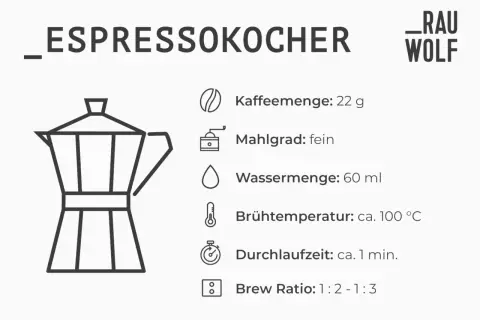 Espressokocher mit Anleitung zur Bialetti Zubereitung: 22g Kaffee, feiner Mahlgrad, 60ml Wasser, 100°C, 1 min.