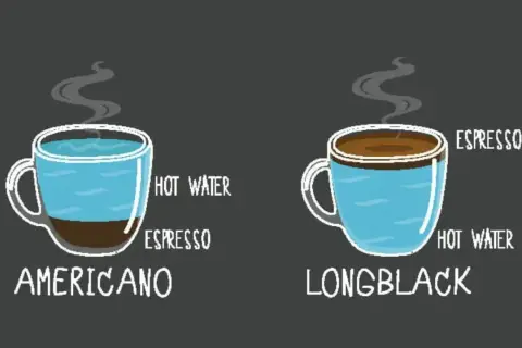 Zwei Tassen Kaffee: Americano (Espresso unten, heißes Wasser oben) und Long Black (heißes Wasser unten, Espresso oben). Ein langer Kaffee für jeden Geschmack.