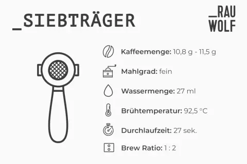Siebträger-Espresso: feiner Mahlgrad für perfekte Crema, 10,8-11,5g Kaffee, 27ml Wasser, 92,5°C, 27 Sek.