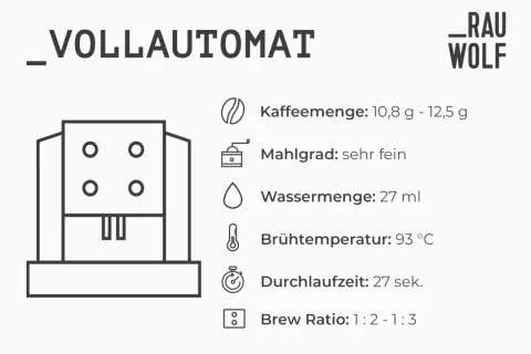 Vollautomat mit Angaben zur Kaffeezubereitung: Mahlgrad sehr fein, Kaffeemenge 10,8-12,5g, Wassermenge 27ml, Brühtemperatur 93°C, Durchlaufzeit 27 Sek.