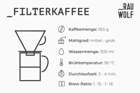 Anleitung für Filterkaffee: Kaffeemenge 19,5g, Mahlgrad mittel-grob, 300ml Wasser bei 95°C. Brühtemperatur 95°C, Durchlaufzeit 3-4 Min.