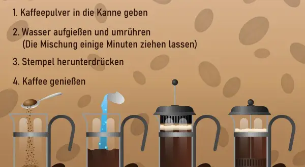 Schritt-für-Schritt-Anleitung: Kaffeepulver in die Kanne, Wasser aufgießen, Stempel herunterdrücken. So gelingt die perfekte French Press Kaffeezubereitung.