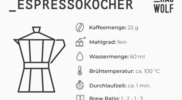 Anleitung für den perfekten Espresso: 22g Kaffee, fein gemahlen, 60ml Wasser, 100°C, 1 Min. Brühzeit.