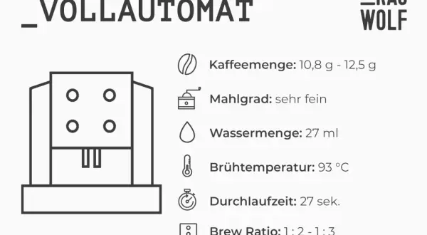 Vollautomat mit Angaben zur Kaffeezubereitung: Mahlgrad sehr fein, Kaffeemenge 10,8-12,5g, Wassermenge 27ml, Brühtemperatur 93°C, Durchlaufzeit 27 Sek.