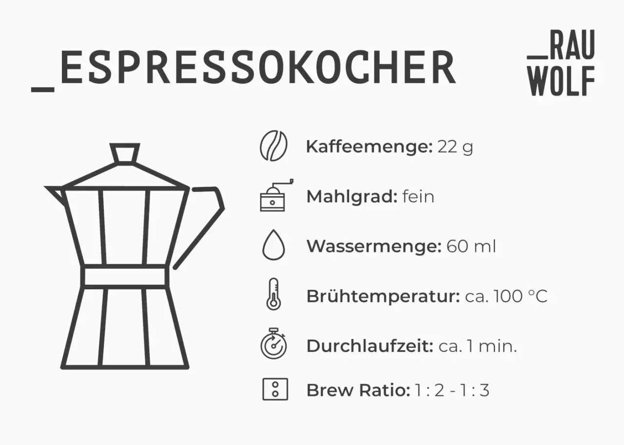 Espressokocher mit Anleitung zur Bialetti Zubereitung: 22g Kaffee, feiner Mahlgrad, 60ml Wasser, 100°C, 1 min.