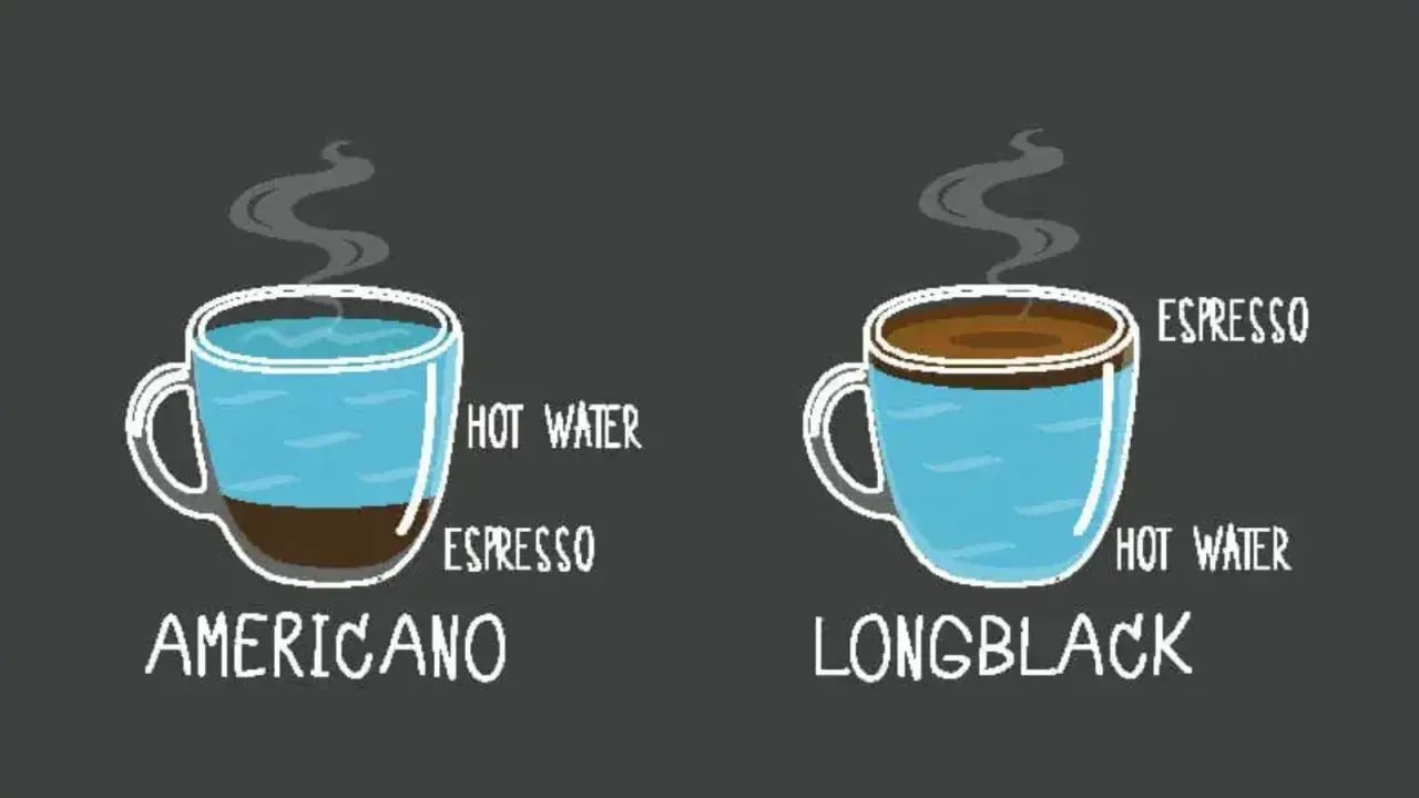 Zwei Tassen Kaffee: Americano (Espresso unten, heißes Wasser oben) und Long Black (heißes Wasser unten, Espresso oben). Ein langer Kaffee für jeden Geschmack.