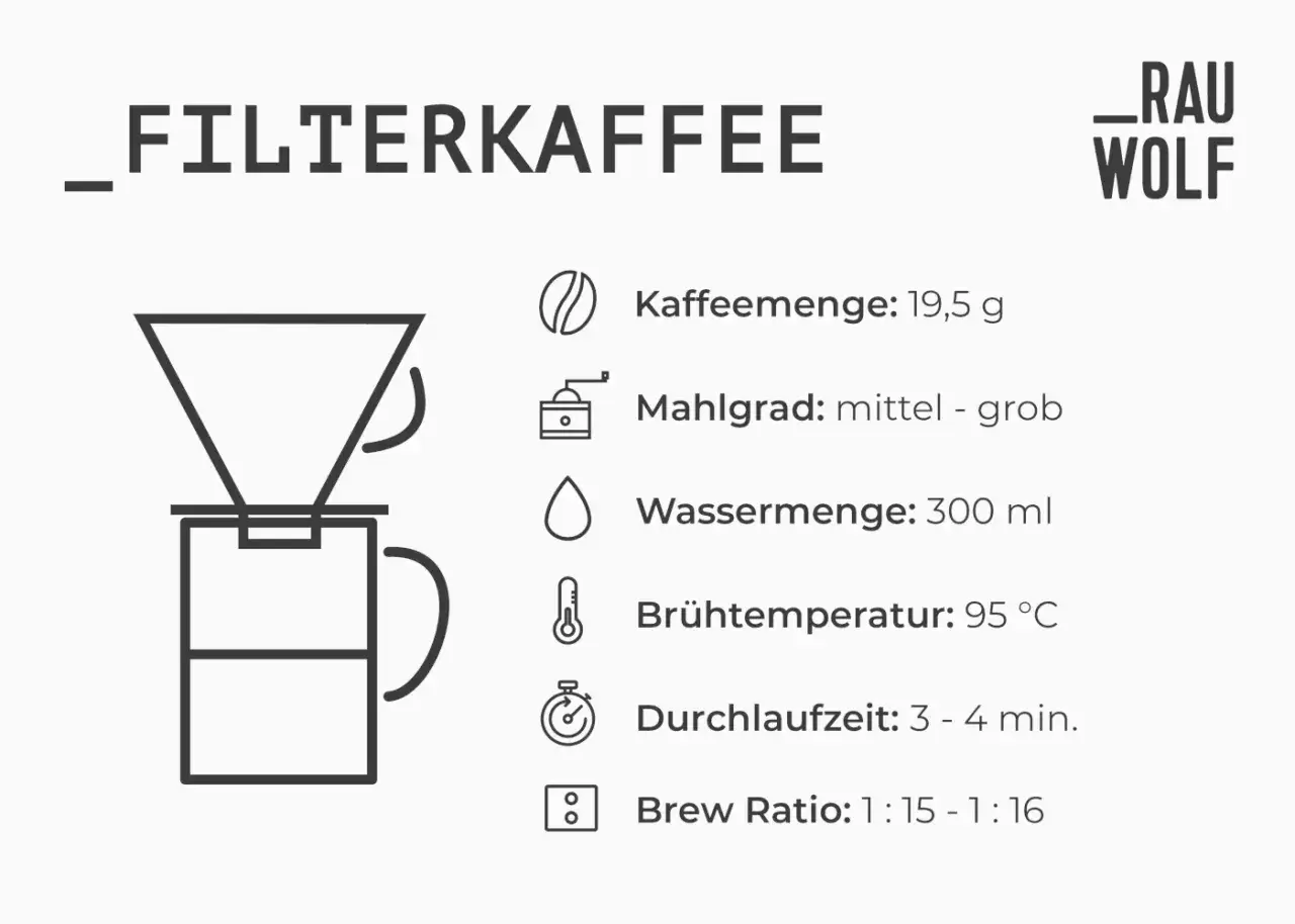 Anleitung für Filterkaffee: 19,5g Kaffee, grober Mahlgrad, 300ml Wasser bei 95°C. So gelingt das Kaffee extrahieren.
