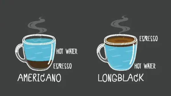 Zwei Tassen Kaffee: Americano (Espresso unten, heißes Wasser oben) und Long Black (heißes Wasser unten, Espresso oben). Ein langer Kaffee für jeden Geschmack.