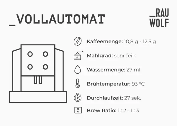 Vollautomat mit Angaben zur Kaffeezubereitung: Mahlgrad sehr fein, Kaffeemenge 10,8-12,5g, Wassermenge 27ml, Brühtemperatur 93°C, Durchlaufzeit 27 Sek.